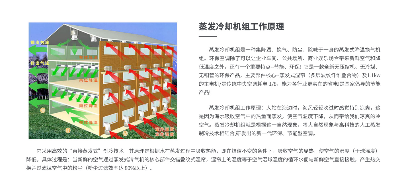 蒸發(fā)冷卻機(jī)組工作原理.jpg